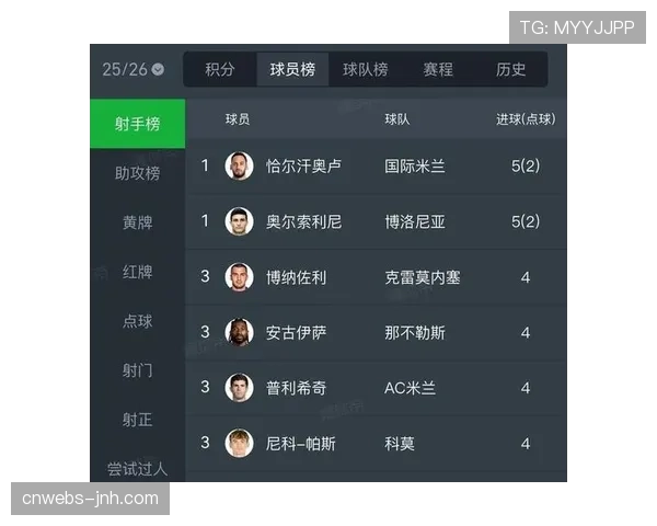 意甲球员身价评估报告发布，年轻球员增值幅度显著