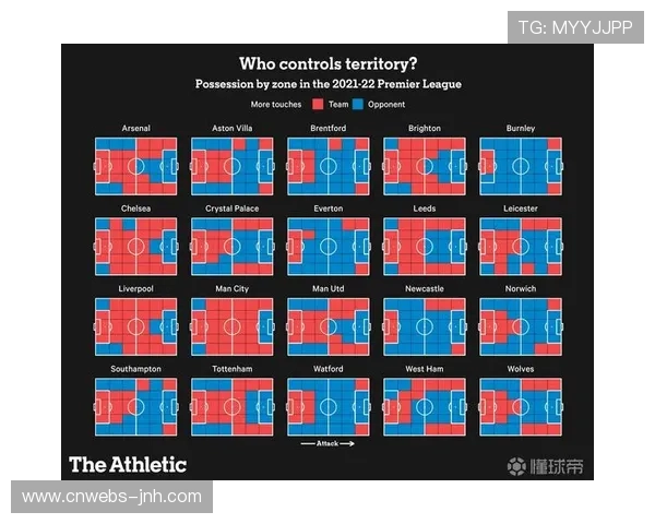 英超控球率榜,曼城连续五年领跑 英超控球率榜,曼城连续五年领跑